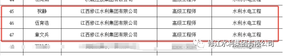 热烈祝贺我司7名员工在23年度职称评定晋升为中、高级工程师职称